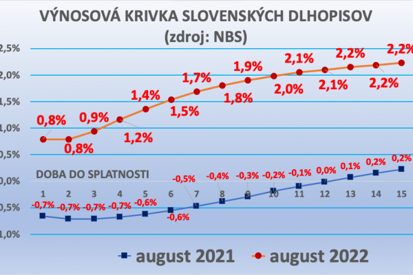 Dáta bez pátosu: Kredit Slovenska? Kredit ministra? Kredit obyvateľstva?