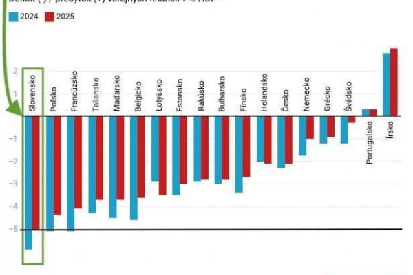 Dáta bez pátosu: Slovenská (ne)konsolidácia financií