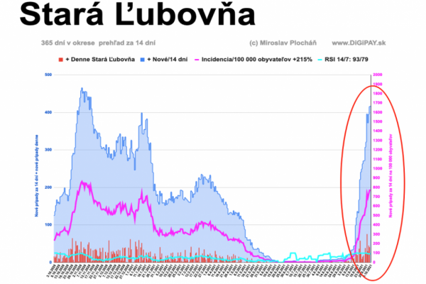 Dáta bez pátosu: Analýza delty v Starej Ľubovni