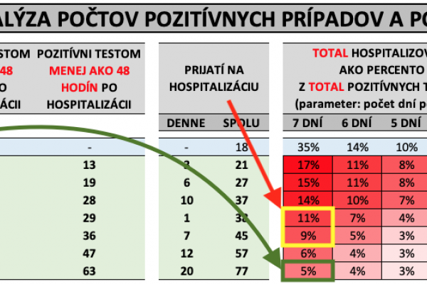 Dáta bez pátosu: Dánom sa s omicronom výrazne polepšilo 