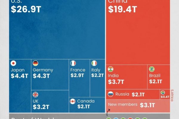 Dáta bez pátosu: G7 vs BRICS