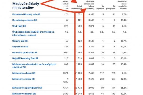 Dáta bez pátosu: Ľahká ochutnávka dát – tučný a bujný štát