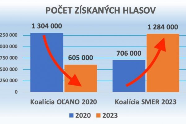 Dáta bez pátosu: Návrat k voľbám