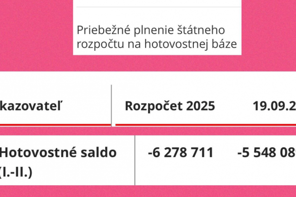 Dáta bez pátosu: Vitajte v krajine RozpadloSaTo. Lebo 4xFico a 2xLaco. Nevidíme to ružovo