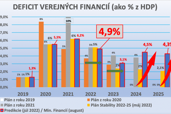 Dáta bez pátosu: Pán minister financií, na slovíčko, prosím