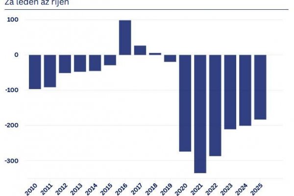 Dáta bez pátosu: Čo by Ladislav Kamenický za toto dal. Česko konsoliduje