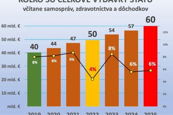 Dáta bez pátosu: Šetrný strýko držgroš alebo pažravá hydra?