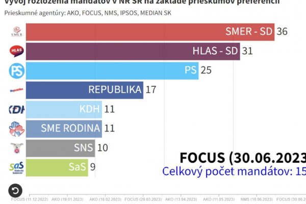 Dáta bez pátosu: Pozor – konečne to vyšlo