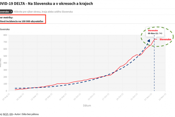 Dáta bez pátosu: Svetlo na konci tunela - výborný začiatok novembra