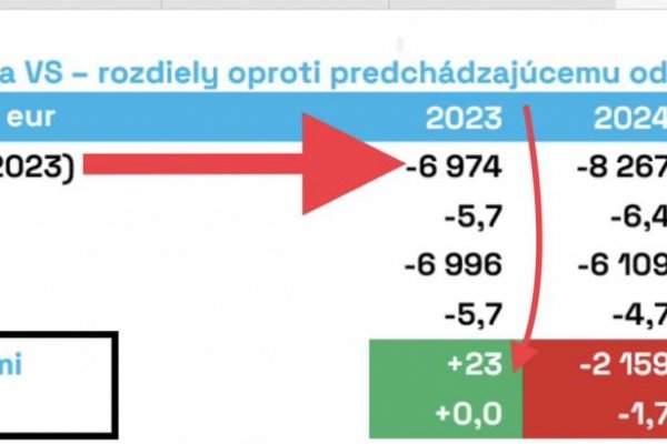 Dáta bez pátosu: Konsolidačné úsilie politických strán