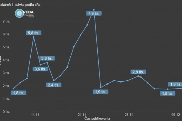 Dáta bez pátosu: Dostali sme uhlie, neposlúchali sme