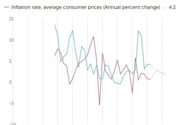 PS: Naša ekonomika je na tom ešte horšie, než sme si mysleli