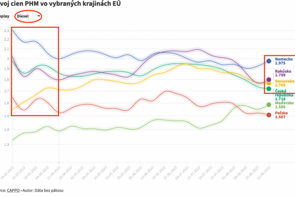 Dáta bez pátosu: Tak ešte raz a inak