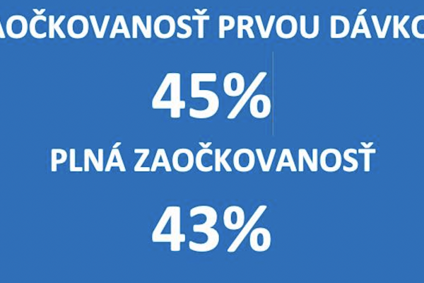 Dáta bez pátosu: Presné čísla o očkovaní k 30. 9. 2021