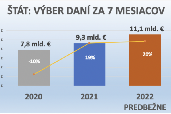 Dáta bez pátosu: Rýchly pohľad na štátny rozpočet – budú rozdávačky