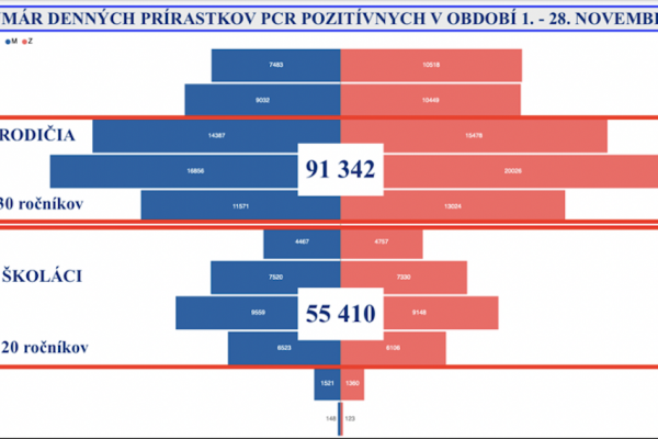 Dáta bez pátosu: Dáta k deťom a rodičom pred diskusiou + Nemecko