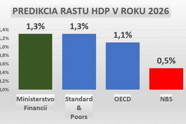 Dáta bez pátosu: Pán Kamenický, uterák do kúta a nechajte to na niekoho iného