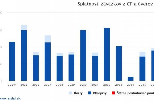 Dáta bez pátosu: Nehrozí nám krach, ale bieda a úpadok