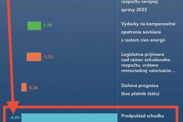 Dáta bez pátosu: Vitajte v zlých časoch