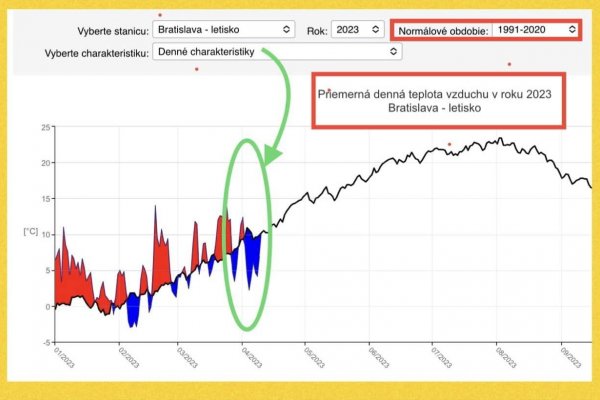 Dáta bez pátosu: Veľmi studený apríl v roku 2023. Je to tak?