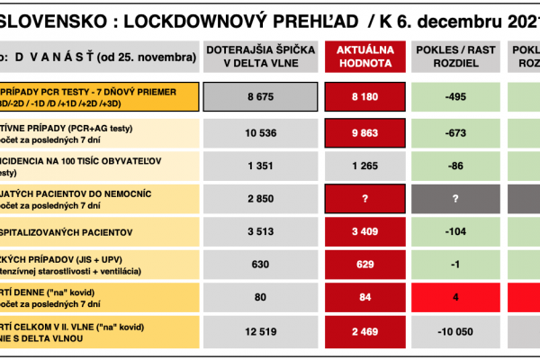 Dáta bez pátosu: Správa číslo 12 z lockdownu – dátová tma