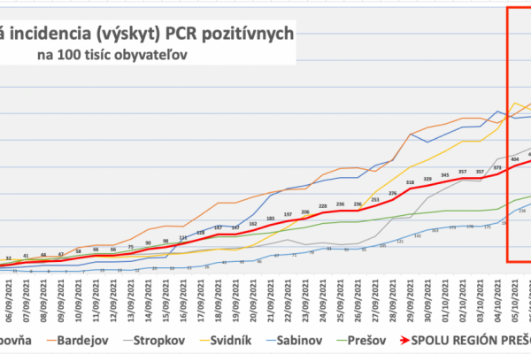 Dáta bez pátosu: Delta v Prešovskom kraji – pre nás prípadová štúdia