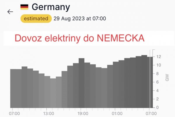 Dáta bez pátosu: Nemecká energetika - very big problem