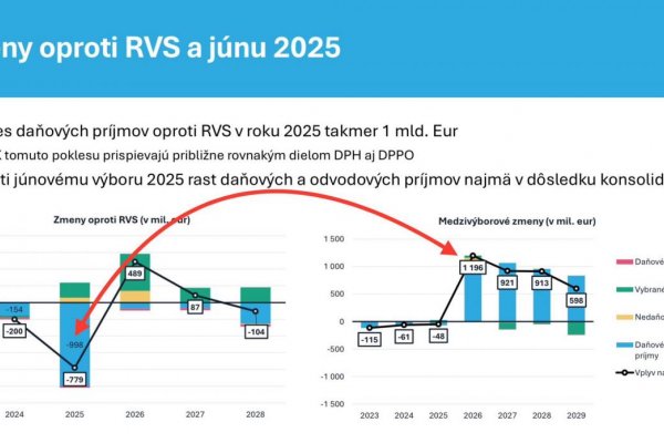 Dáta bez pátosu: Víťazné typy – analytici zrelí na výmenu