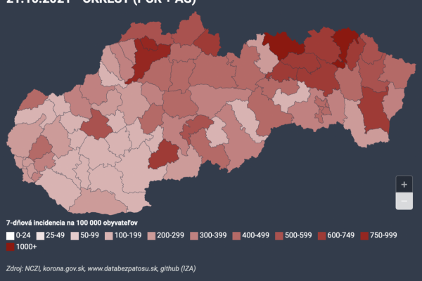 Dáta bez pátosu: Dnes máme dobré správy