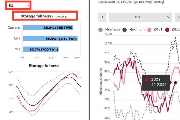 Dáta bez pátosu: Veľmi dobre — sumár k plynu a posledné trendy