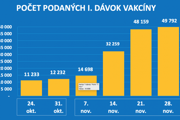 Dáta bez pátosu: Partia, ktorá drží Slovensko v šachu a v lockdowne