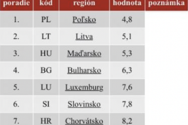 Dáta bez pátosu: Práca v nedeľu/práca v noci. Je to inak