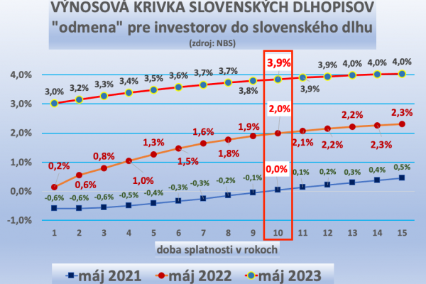 Dáta bez pátosu: Zase nikto neverí dátam a potrebe dať sa ošetriť